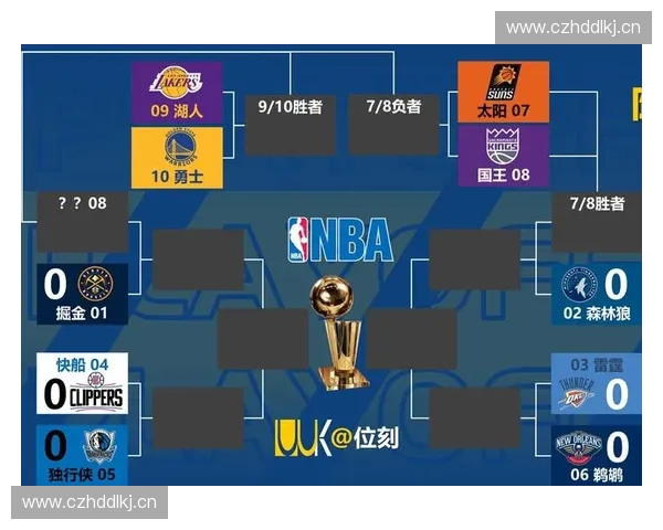 NBA球队排名:谁将成为下一个冠军热门? NBA球队排名:谁将成为下一个冠军热门?