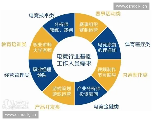 以电竞培训班为核心打造青年数字竞技人才培养新模式